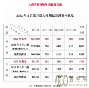 2023ϸ߿¿αӦԣʡ