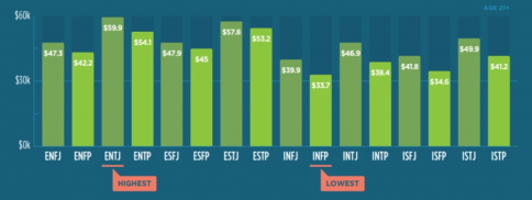 MBTI˸16ͣTOP10