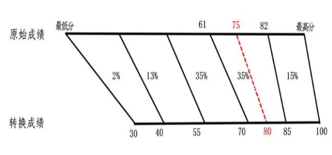 <b>¸߿3+1+2ģʽеĸʲô˼</b>