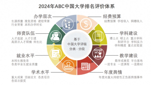 2024ABCйѧ