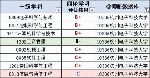 22-23ѧ걾ƽѧ