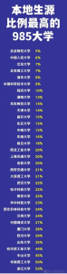 <b>985ѧԴռ</b>