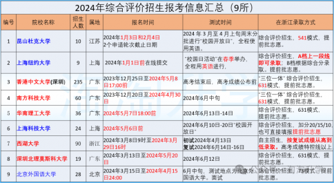 20249ۺУʱ䱨̺¼ȡܰ棩